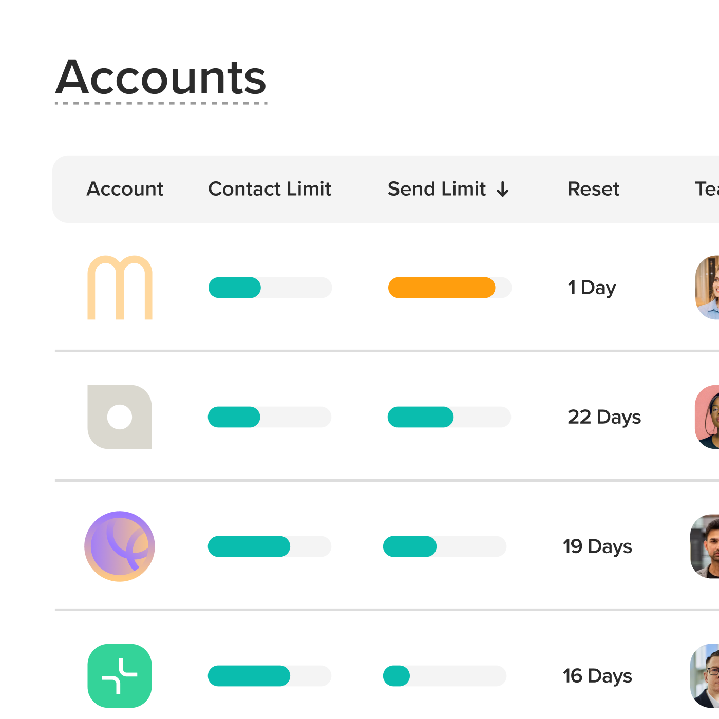 Un tableau Accounts listant la limite de contacts et d’envois de chaque compte.