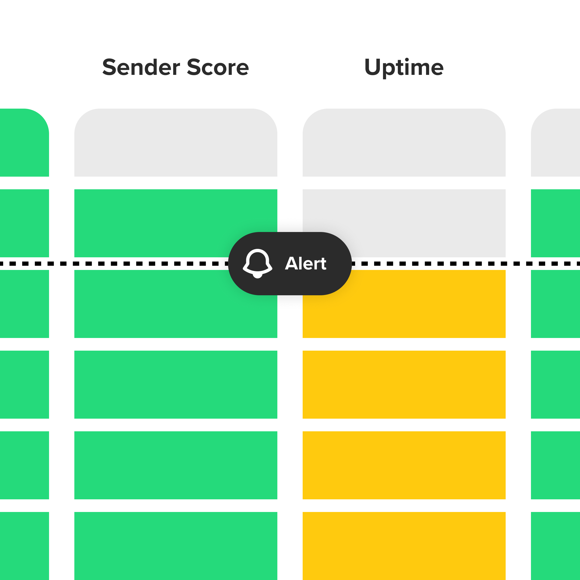 Un graphique de score d’expéditeur et de disponibilité, avec une alerte déclenchée.