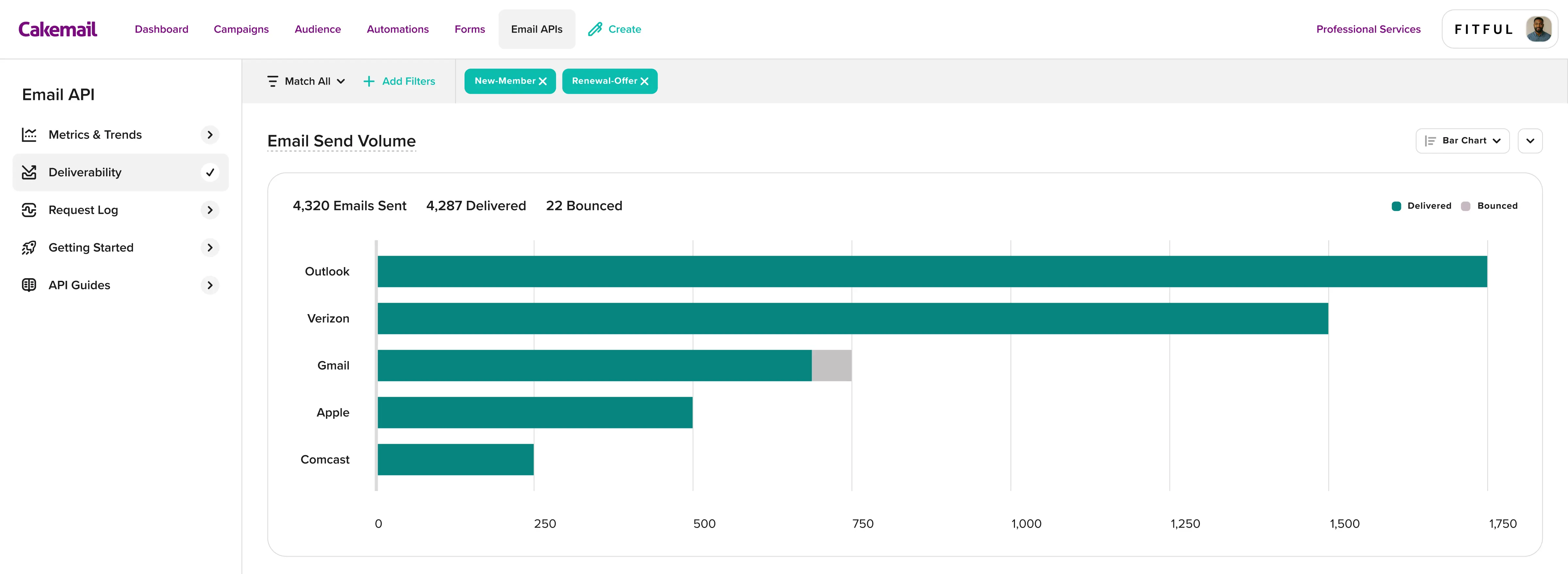 Le volume d’envois par fournisseur de messagerie, avec le nombre de messages remis et rejetés.