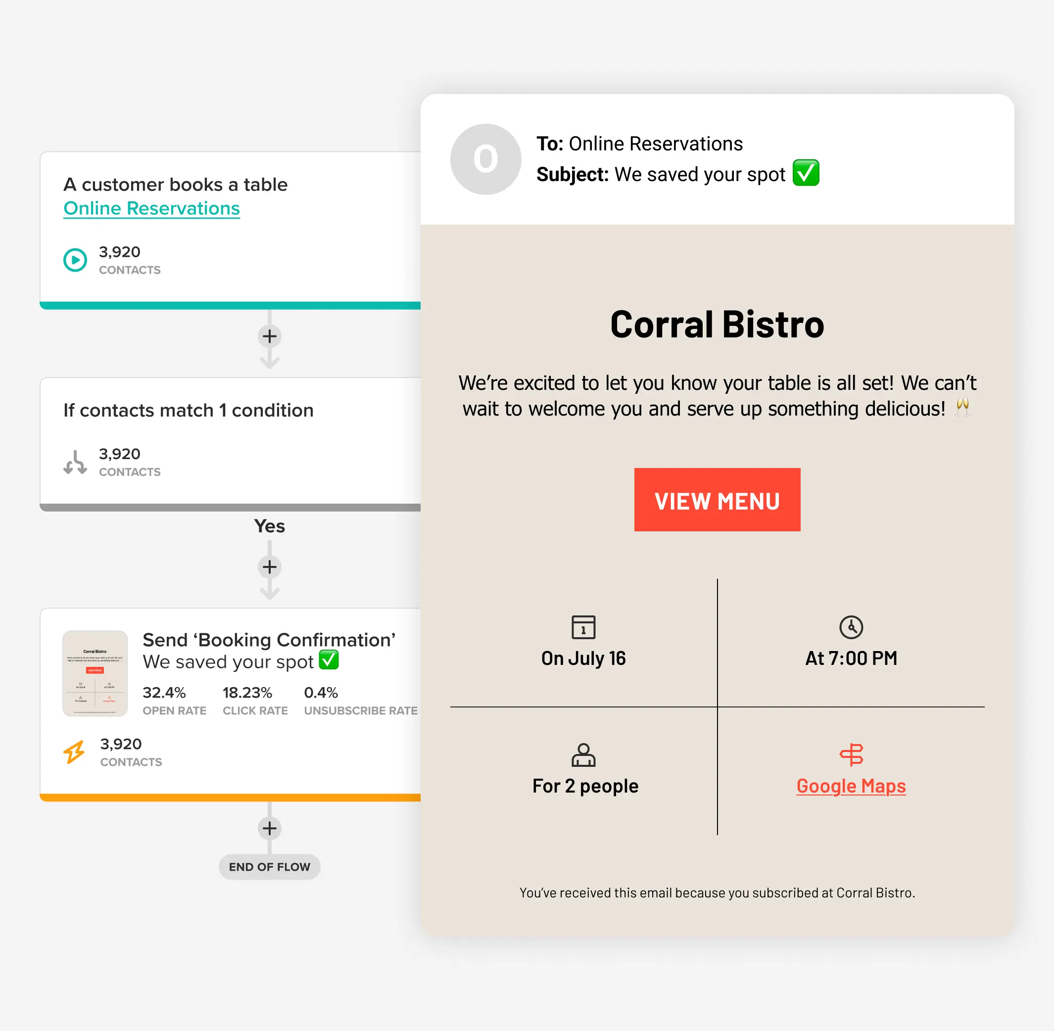 Un scénario automatisé dans Cakemail qui envoie un courriel pour les restaurants.