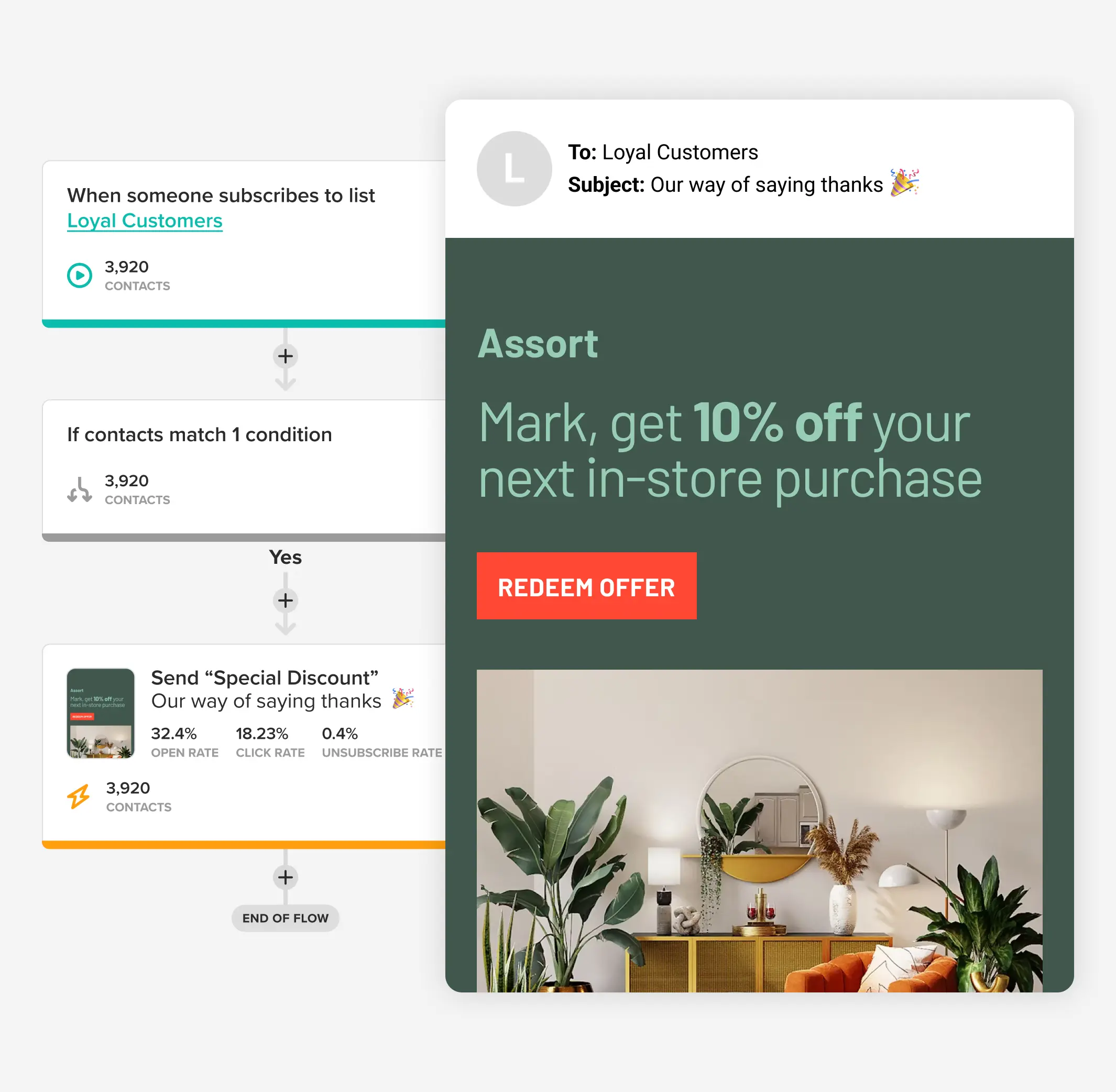 Un scénario automatisé dans Cakemail qui envoie un courriel pour le commerce de détail.